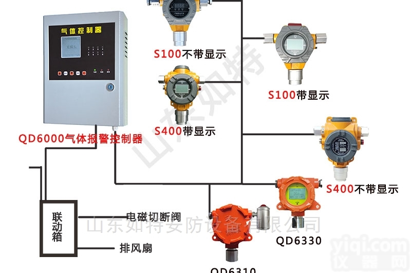 S400  钢铁厂<em>工业用</em>室内<em>一氧化碳</em>报警器 测CO