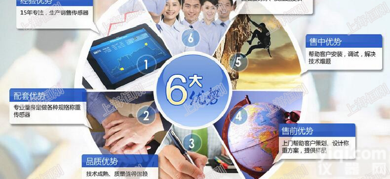 上海<em>防腐蚀</em>静载<em>称重</em><em>模块</em>测量准确