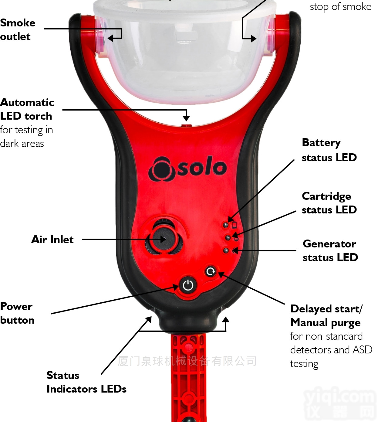 <em>英国</em>SOLO温感<em>探头</em><em>测试工具</em>套装哪里买
