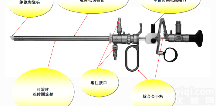 全新原装进口史托斯<em>泌尿外科</em>前列腺电切镜