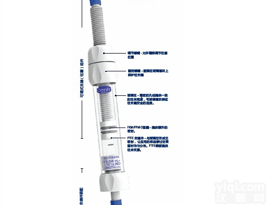 05-33-AF中压<em>层析</em>柱  中压<em>玻璃</em><em>层析</em>柱、特制中压<em>层析</em>.柱 耐压8Mp