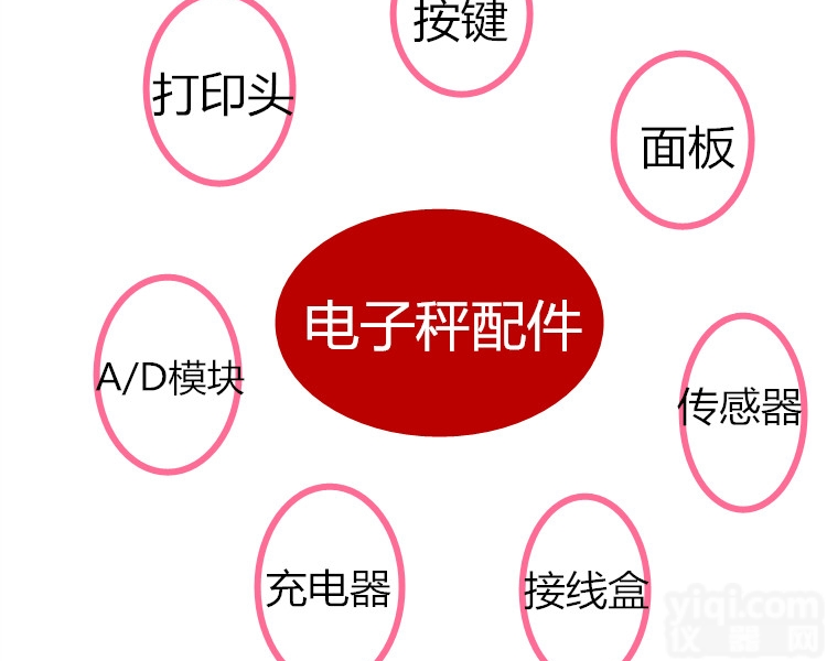 DH-000  电子秤充电器配件