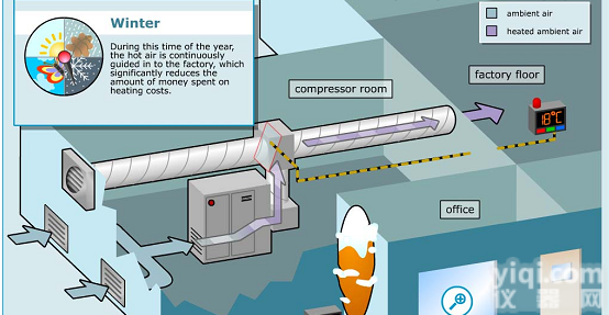 <em>齐齐哈尔</em><em>西门子</em><em>总代理</em>商