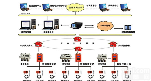 KJ630  <em>矿用</em>冲击地压<em>监测</em>系统