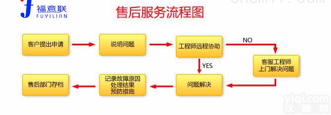 手术室<em>麻醉科</em>专用<em>加温</em>箱