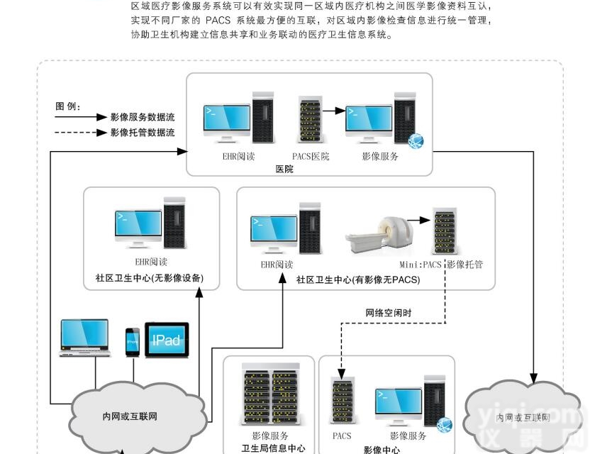 YA-PACS  <em>远程会诊</em>/远程专家会诊<em>系统</em>/<em>永安</em>/厂家
