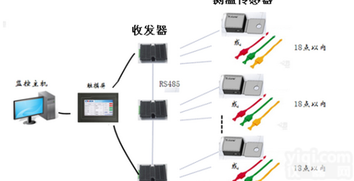 <em>ARTM100</em>  <em>安科</em>瑞<em>ARTM100</em>无线<em>测温</em>系统开关柜触点<em>测温</em>