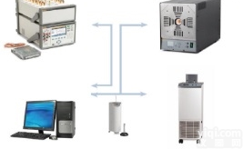 PTCAL <em> 热电偶、热电阻自动校验装置</em>、自动检定系统
