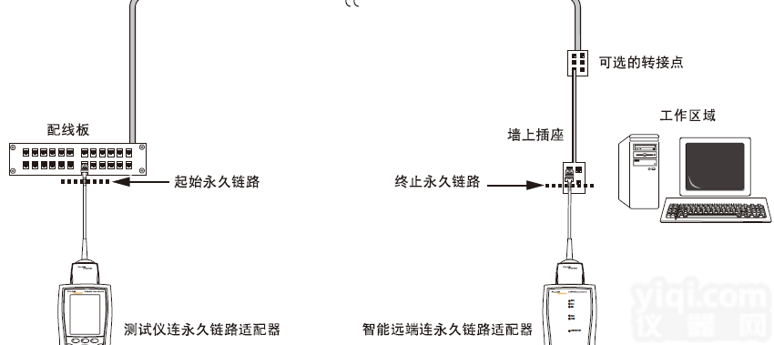 <em>福禄克</em><em>AIRCHECK</em>  <em>福禄克</em><em>AIRCHECK</em>拯救460轻松上分