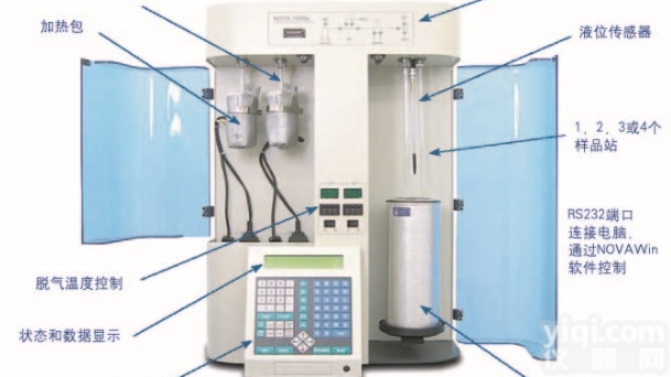 NOVAe  安东帕<em>康塔</em>快速比表面和<em>孔径</em>分布<em>分析仪</em>