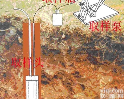 TRQ-100<em>土壤</em>溶液<em>取样器</em> 泛胜<em>土壤</em>取样仪