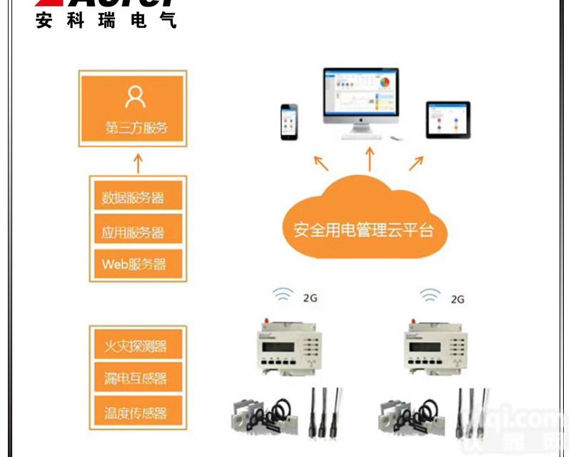 AcrelCloud-<em>6000</em>  智慧<em>用电</em>_防火防漏电管控安全<em>用电</em>管理系统
