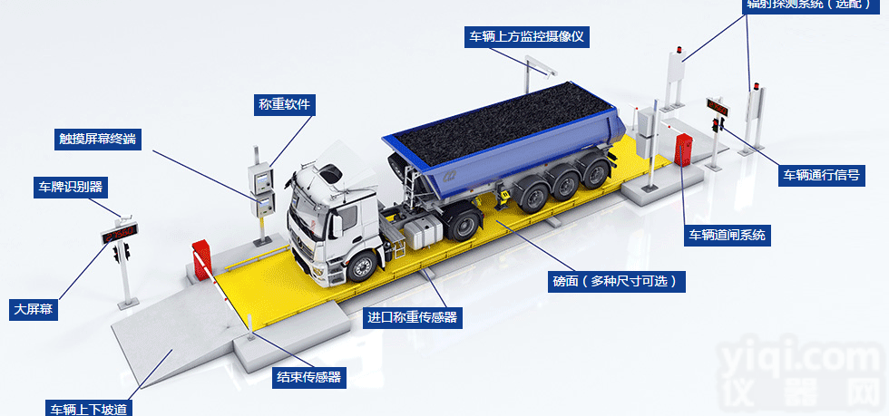 <em>地磅</em>无人<em>值守</em>称重系统  汽车衡称重<em>管理系统</em>