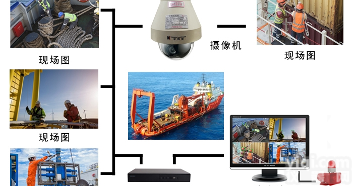 <em>安全</em>帽<em>检测系统</em>智能版