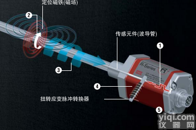 RHM0600MP151S1G6100  美<em>国美</em>特斯<em>代理</em>商MTS位移磁致传感器