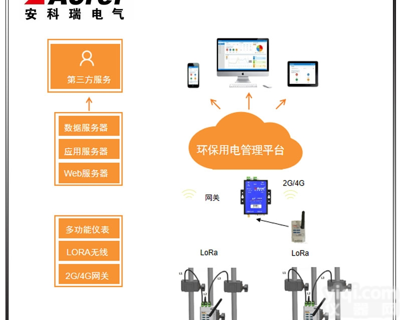 AcrelCloud-3000  <em>安科</em><em>瑞环</em><em>保用</em>电监管云平台
