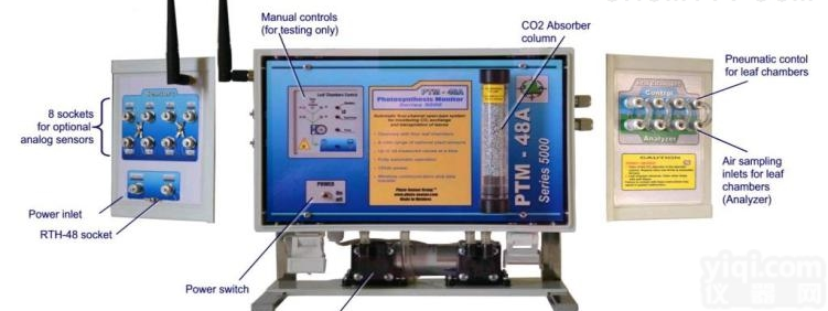 PTM-48A  在线式植物<em>光合</em><em>生理</em>生态<em>监测</em>系统
