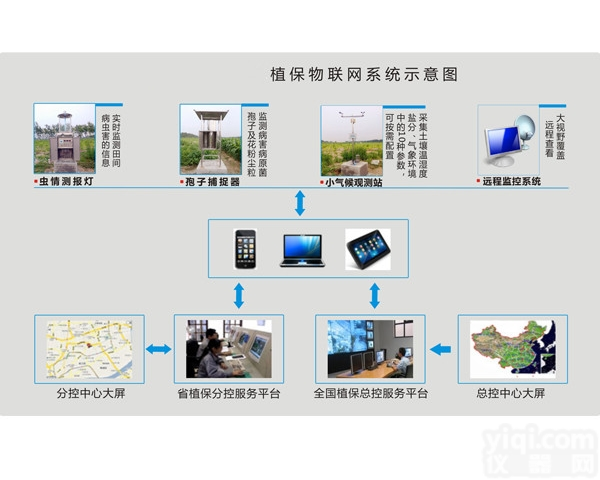 植保物<em>联网</em>系统HX-ZW1 病虫害监测预测<em>预警</em>