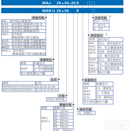 <em>亚德</em>客<em>迷你</em><em>气缸</em>  MA25X150X175X200X250S CA CM U规格资料