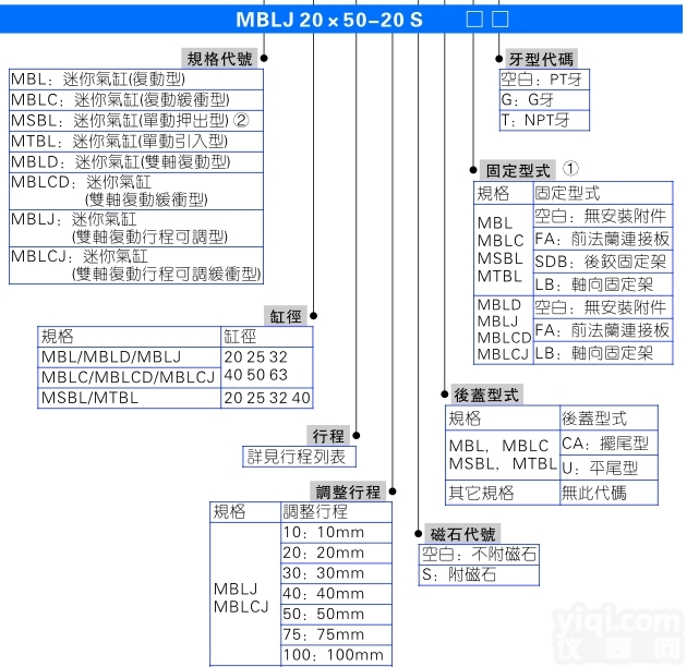 TN32*80-S现货  湖北供应<em>亚德</em>客<em>气缸</em><em>双轴</em><em>气缸</em>TN32X100-S销售