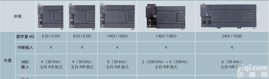 6ES7288-1ST30-0AA0  <em>西门子</em>SIMATIC S7-200 <em>SMART</em>