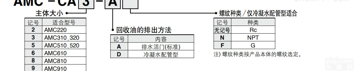 AMC510-06  SMC<em>排气</em><em>洁净</em>器<em>现货</em>