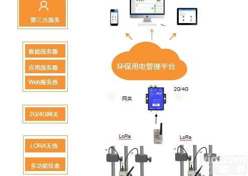 AcrelCloud-3000 5000点  宿迁<em>治污</em>设施用电监管云平台 <em>安科</em>瑞 张奇峰