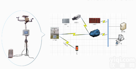 OK-WXHJ19无线农业<em>环境监测</em>气象站<em>系统</em>