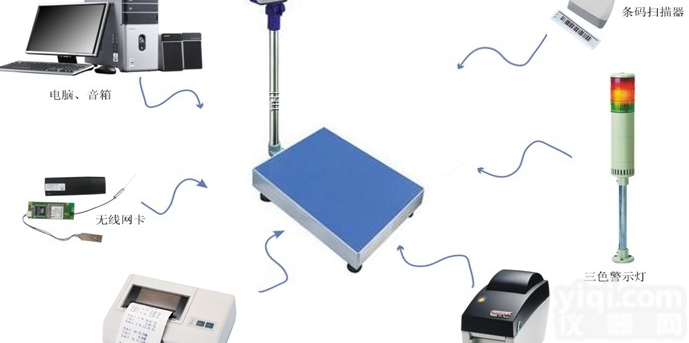 贵州保衡TCS-500kg  <em>开关</em>量信号<em>传输</em>秤，300kg有记忆功能电子秤