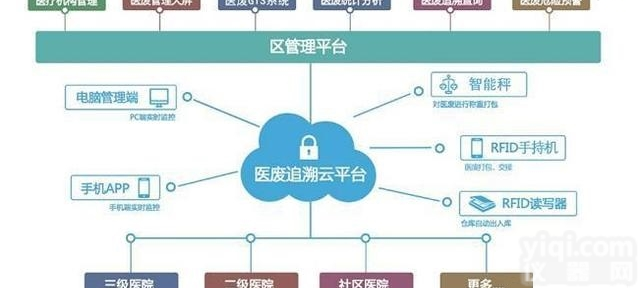 静安区TCS-  YL<em>垃圾</em>处理分类<em>回收</em>系统厂