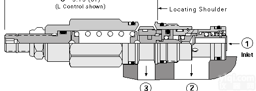 SCCALAN  美国<em>SUN</em>阀直动式<em>顺序阀</em>带逆流<em>单向阀</em>