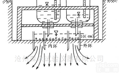 SK-500  水利<em>水电工程</em>试坑双环注水试验装置示意图
