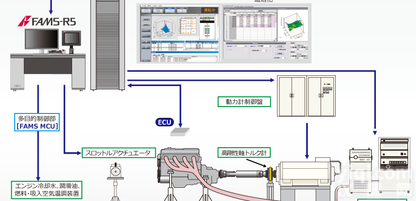 日本小野<em>发动机</em>测试单元ECU<em>测试系统</em>ORANGE