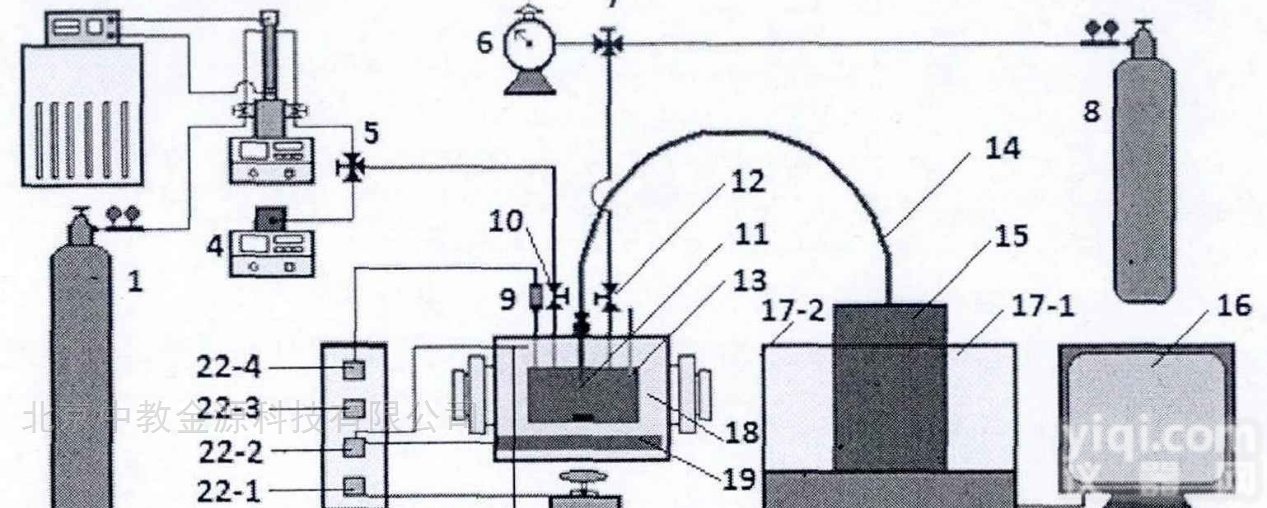 CEL-HPATR4000  高压<em>原位</em>红外光谱<em>测试系统</em>