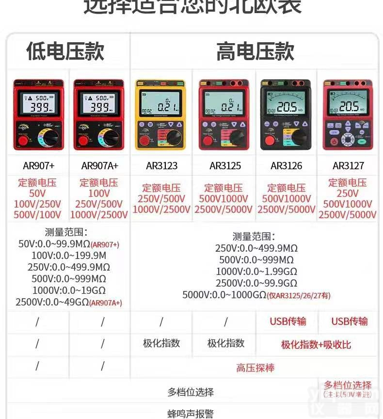 DC:2500V  <em>厂家</em> <em>兆欧表</em> 承试<em>五级</em>