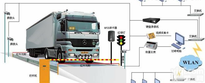 上海SCS-5吨  智能称重称，打卡识别车Pai<em>开闸</em><em>地磅</em>