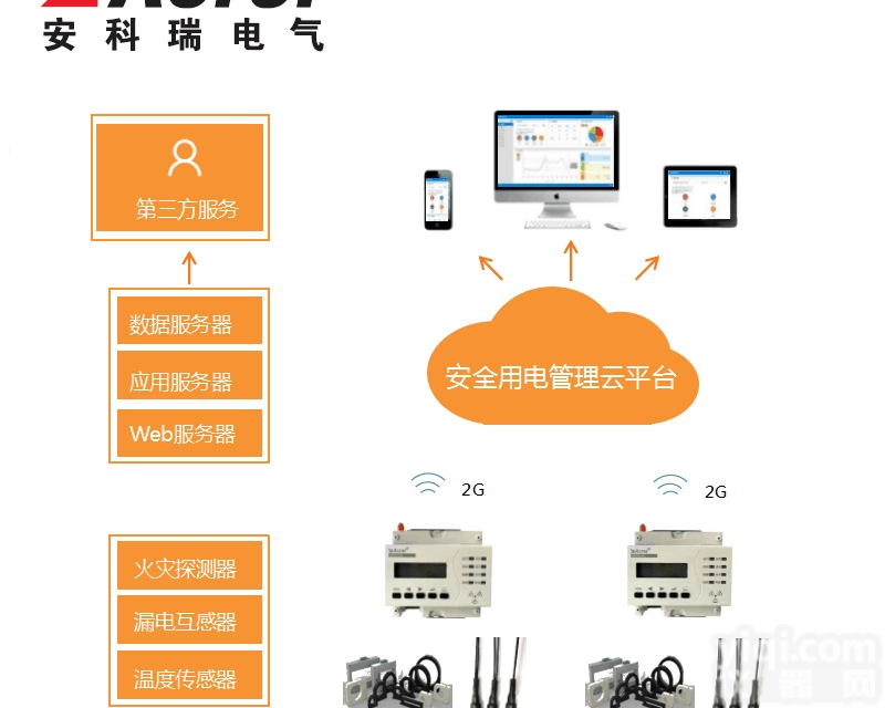 AcrelCloud-6000  <em>智慧</em><em>消防</em>管理云<em>平台</em>有哪些品Pai比较好