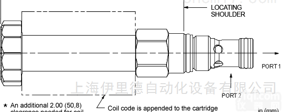 FPBIXDN  美国SUN<em>插装阀</em>电比例<em>节流阀</em>原装