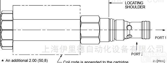 FPBFXDN  美国SUN<em>插装阀</em>电比例<em>节流阀</em>原装