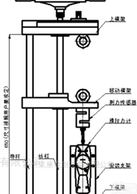 工作<em>测力计</em>校验装置<em>生产厂家</em>