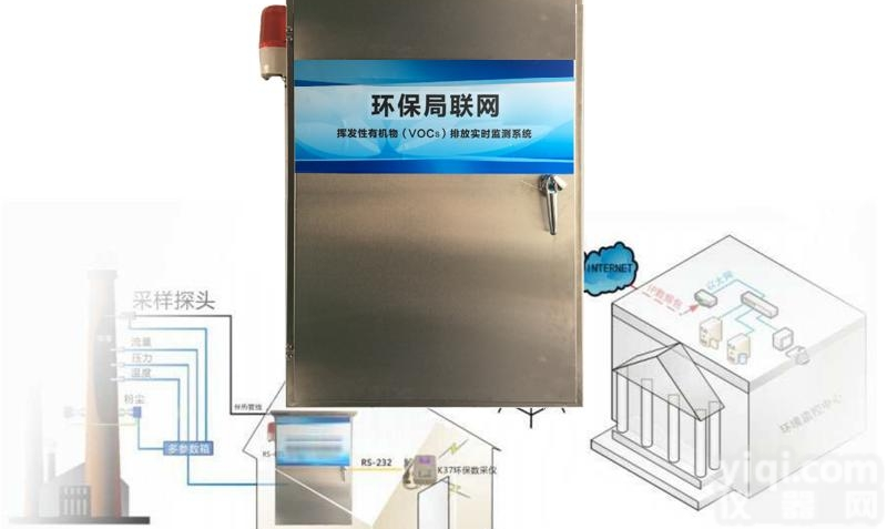CMS-6000  普瑞污染源VOC在线监测<em>报警系统</em>环保局<em>联网</em>