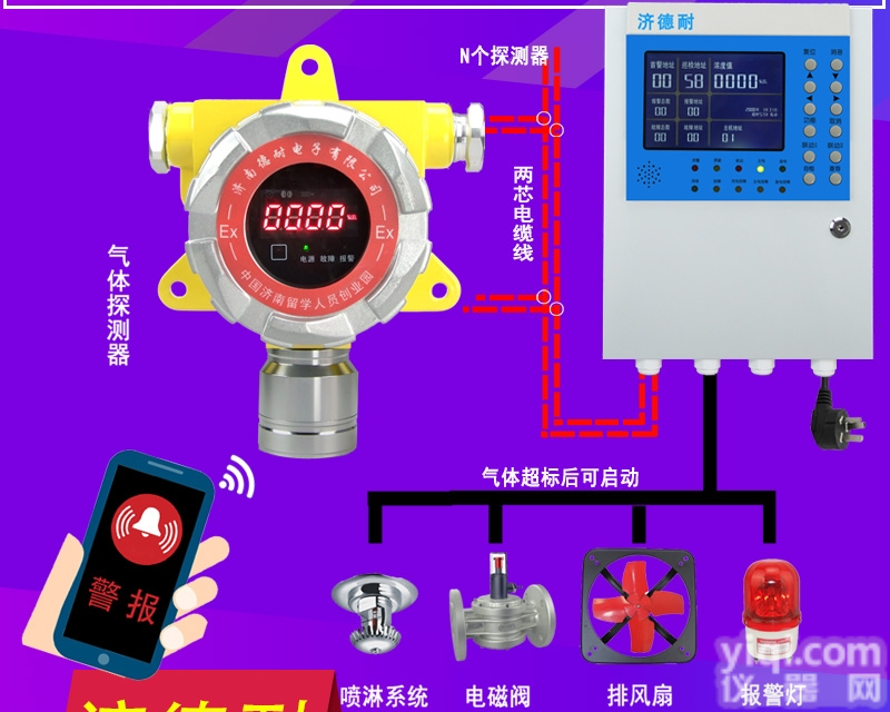 工业用易燃气体报警器,可燃气体探测仪的<em>报警点</em>设置为多少合适