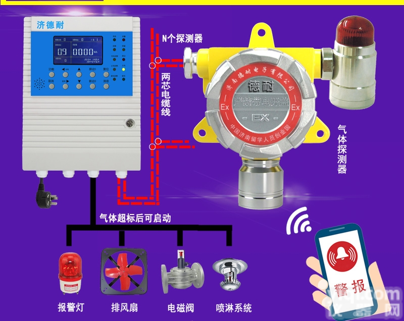 酒店厨房<em>丙烷</em>气体检测<em>报警器</em>,煤气<em>泄漏</em><em>报警器</em>的安装方式有哪几种