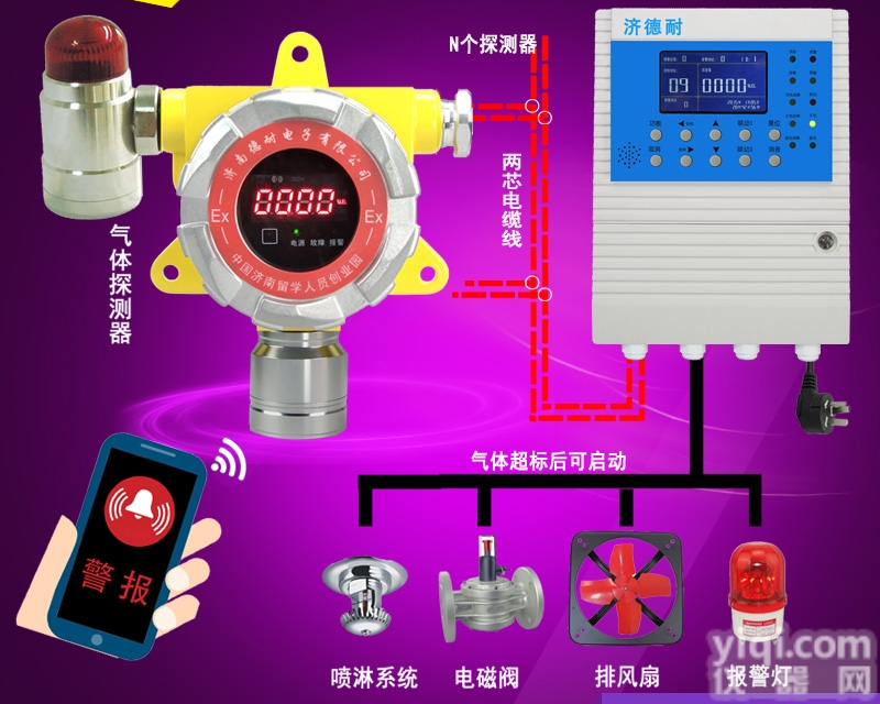 化工厂厂房盐酸泄漏报警器,煤气报警器<em>哪家</em><em>生产厂家</em>好