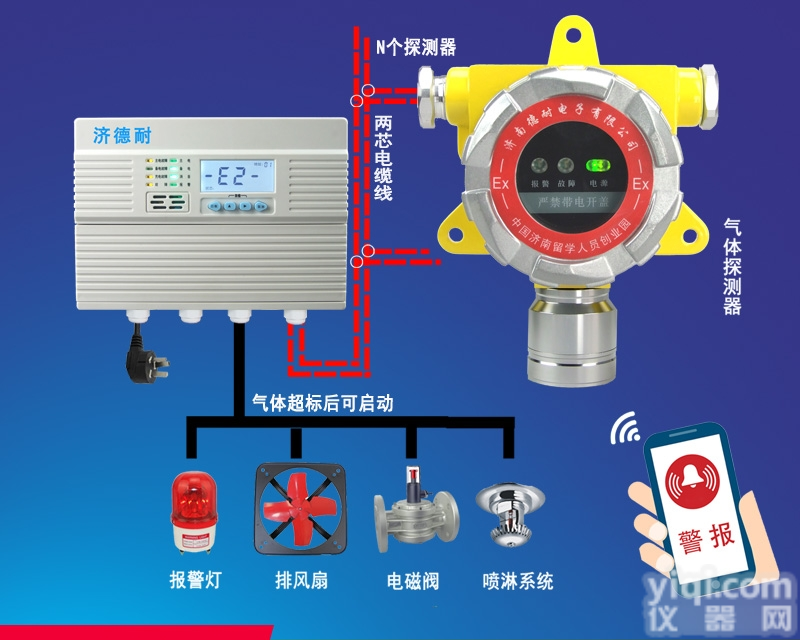 油漆仓库油漆气体<em>检测报警器</em>,<em>气体报警仪</em>哪家生产厂家好