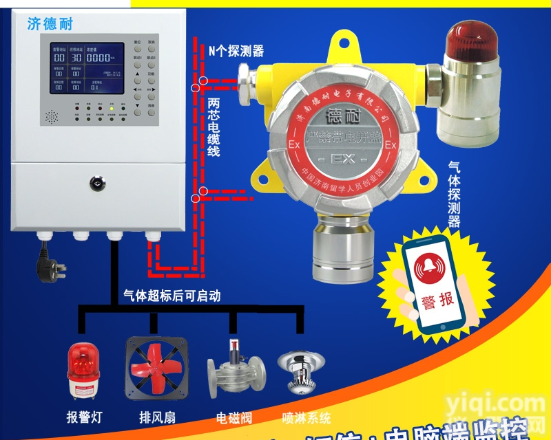 壁挂式三氯氧磷气体报警器,煤气泄漏报警器的<em>报警点</em>设置为多少合适