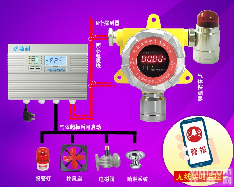 <em>独立式</em>可燃气体探测器,气体报警<em>控制器</em>的常见故障及处理方法