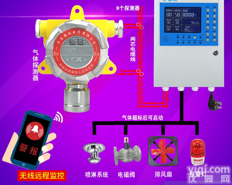 工业罐区煤气检测<em>报警器</em>,气体探测<em>报警器</em>哪家<em>生产厂家</em>好