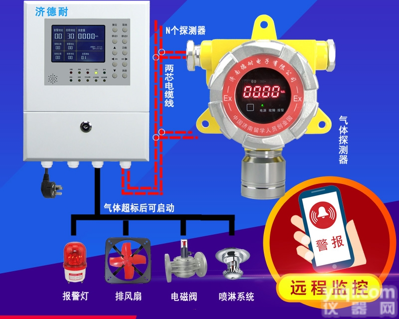 工业用可燃气体报警<em>控制器</em>,智能<em>监测</em>