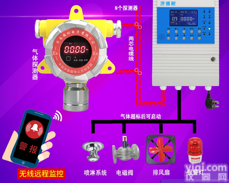 工业<em>罐区</em>二氧化氮探测报警器,手机云<em>监测</em>